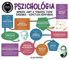 Diploma di�h�jban: Pszichol�gia