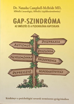 GAP-szindrma - az emszts s a pszicholgia kapcsolata