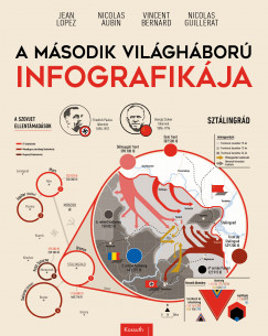 A msodik vilghbor infografikja