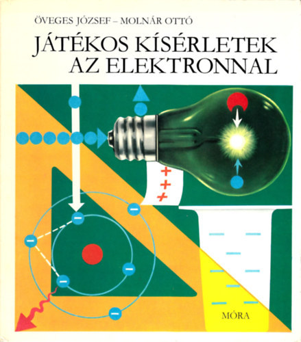 �veges J�zsef-Moln�r Ott� - J�t�kos k�s�rletek az elektronnal