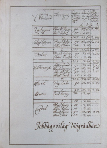 Szomszéd András (szerk.) - Jobbágyvilág Nógrádban