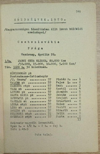 Magyarorszgon idomtsban llt lovak klfldi eredmnyei 1970.
