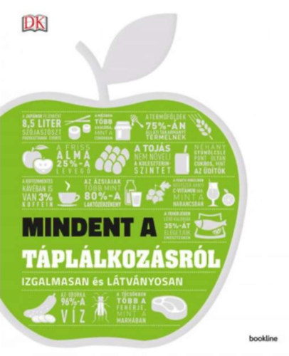 Mindent a tpllkozsrl