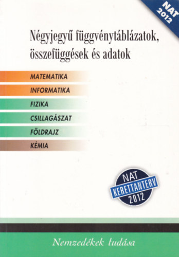 Ngyjegy fggvnytblzatok, sszefggsek s adatok