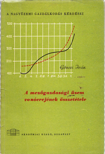 G�nczi Iv�n - A mez�gazdas�gi �zem von�erej�nek �sszet�tele