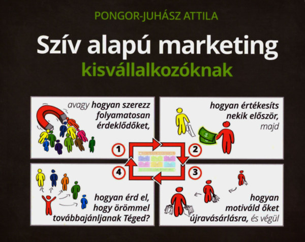 Pongor-Juhsz Attila - Szv alap marketing kisvllalkozknak