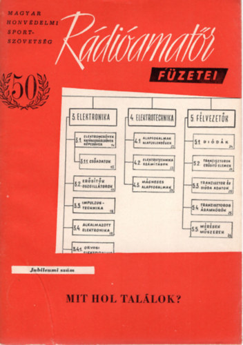 Kun József - Mit hol találok? -Rádióamatőr füzetei 50- Jubileumi szám- címjegyzék