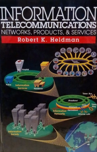 Robert K. Heldman - Information Telecommunications - Networks, products, & services - Telekommunikcis informcik - Hlzatok, termkek s szolgltatsok - Angol nyelv