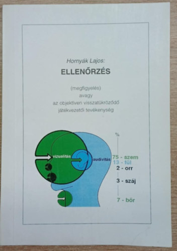 Hornyk Lajos - Ellenrzs (megfigyels) avagy Az objektven visszatkrzd jtkvezeti tevkenysg