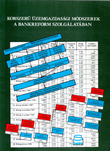 Ibolya Vogler - Korszer zemgazdasgi mdszerek a bankreform szolglatban